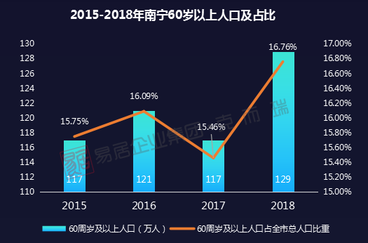 南宁人口总数_南宁有多少人口2020年(2)
