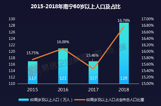 南宁人口统计_南宁市最新人口统计出炉了(3)