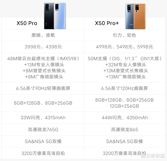 你觉得vivox50pro适合经常出去旅游的人使用吗为什么