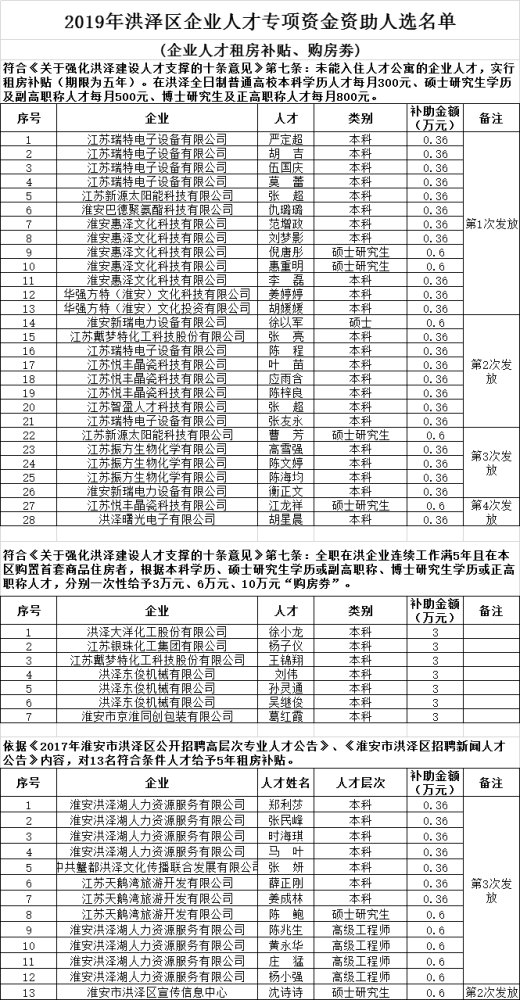 洪泽区人口数量_洪泽区(2)