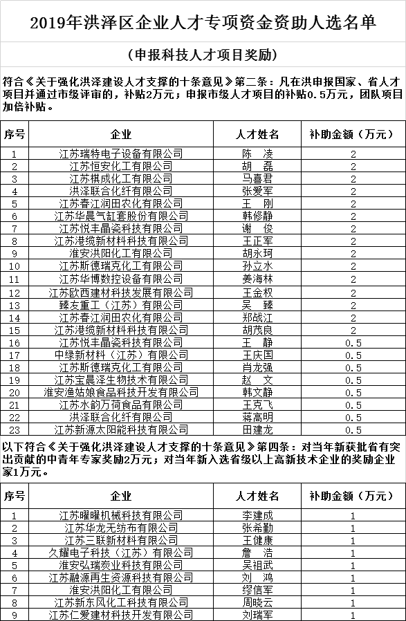 洪泽区人口数量_洪泽区(2)