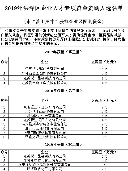 洪泽区人口数量_洪泽区(2)