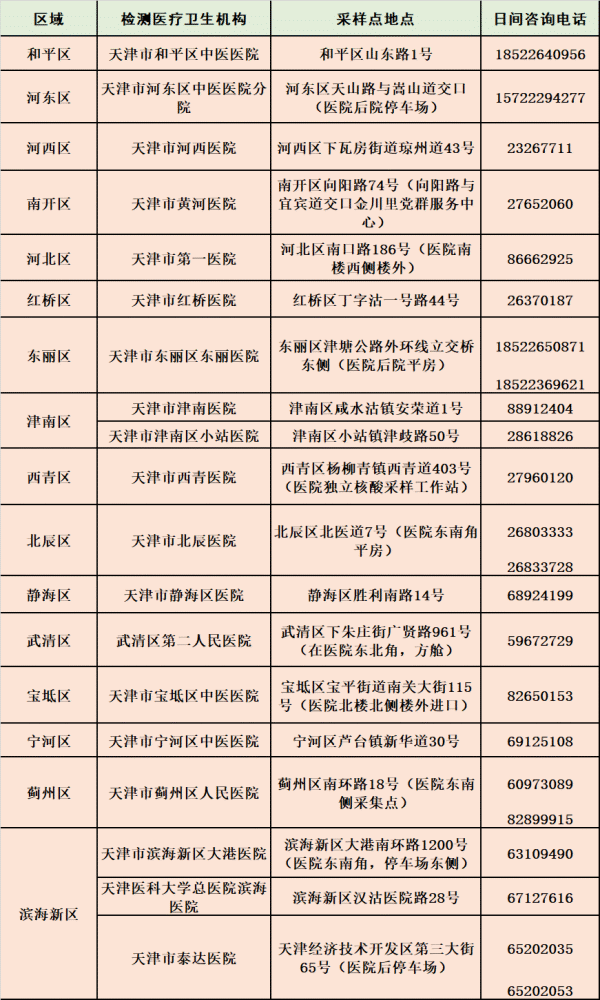 天津外来人口防疫规定_天津人口热力图(3)