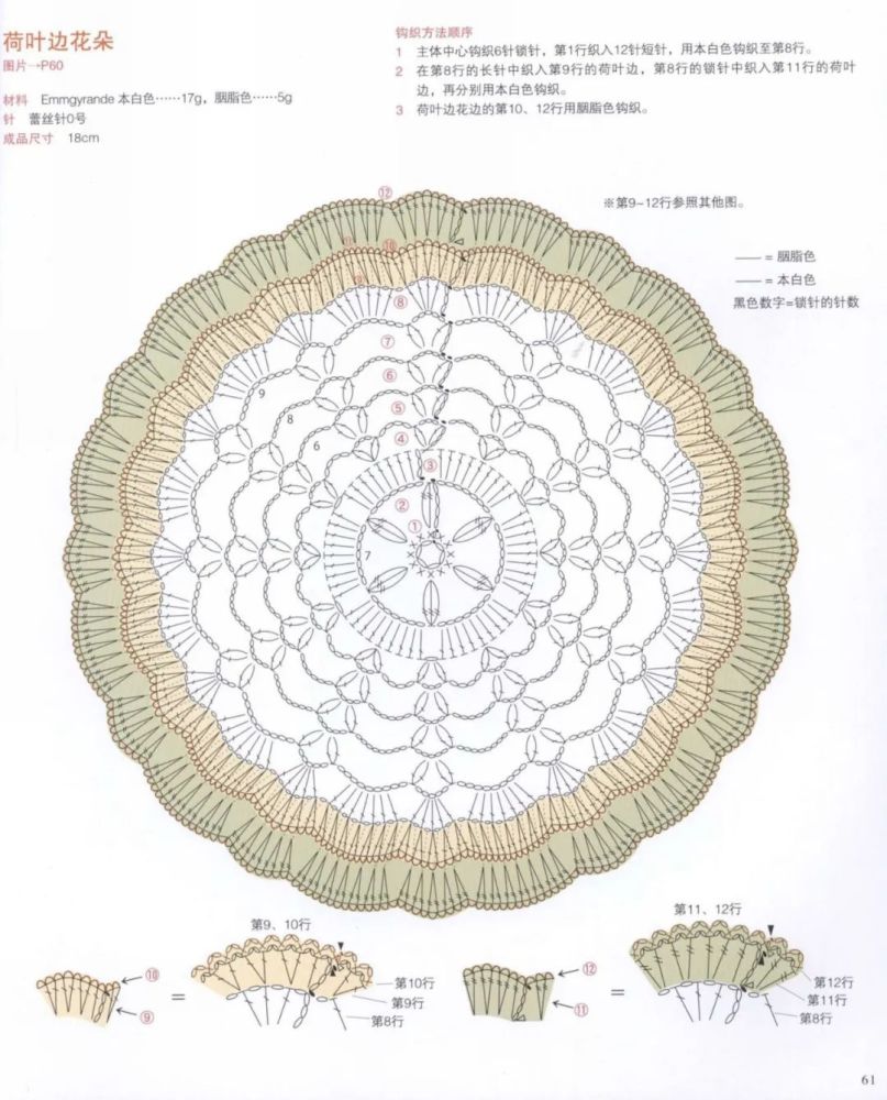 钩针图解|花样小垫:荷叶边花朵