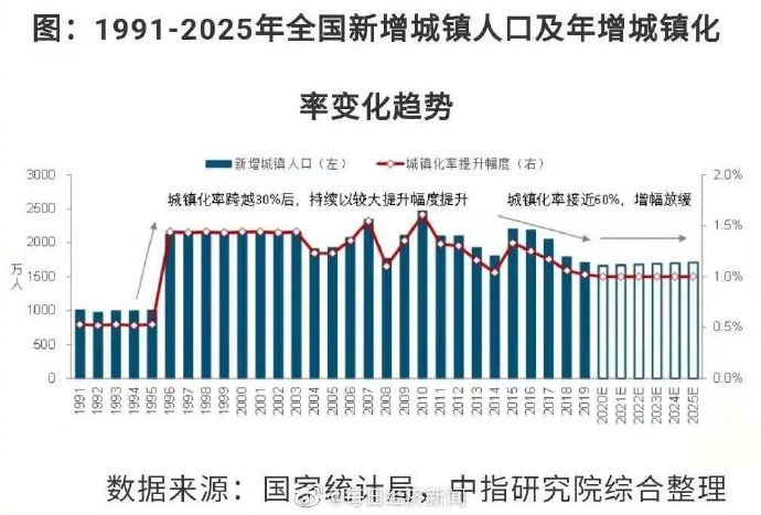 未来5年南昌gdp预测_志在必得 未来5年,这些城市GDP都要破万亿 长春(2)