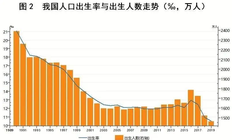 怎么统计人口的_中国最新人口数据统计(2)