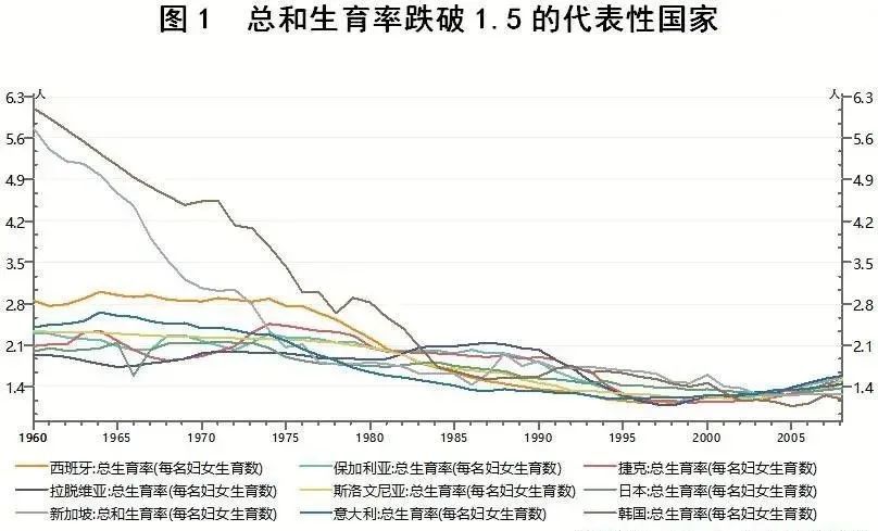 人口数量多少的概念_宁夏有多少人口(3)