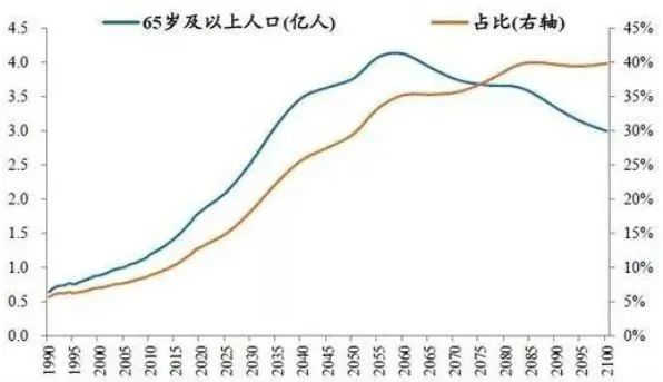 2019年末 我国大陆总人口_斗罗大陆图片(2)