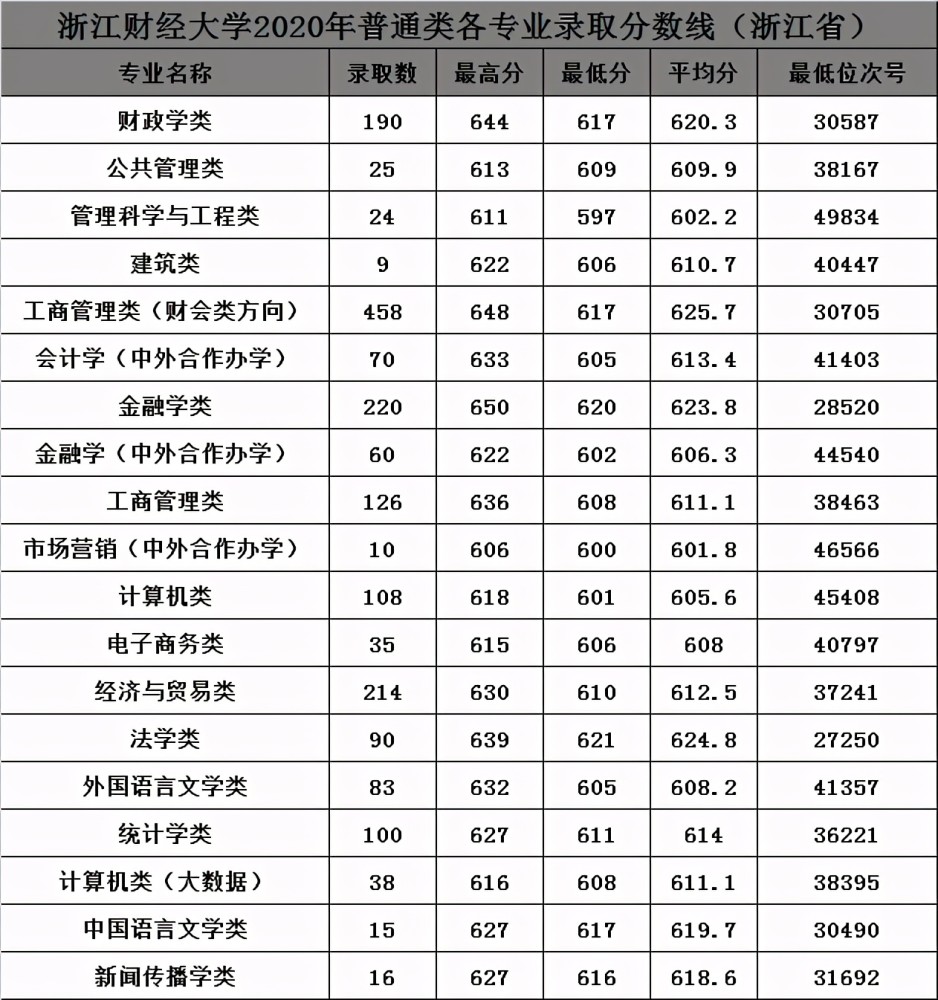 浙江财经大学排名_浙江财经大学