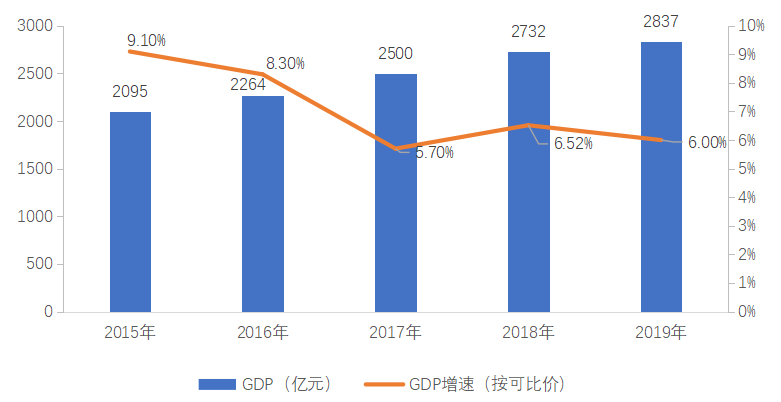 兰州人口2019年_兰州人口迁徙图(2)