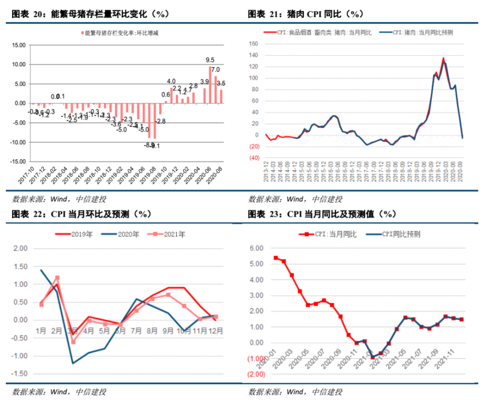 2021年投资与gdp(3)