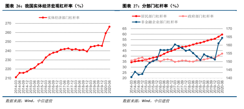 2021年投资与gdp(2)