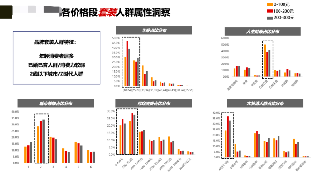 1,通过画像,了解品牌人群特征