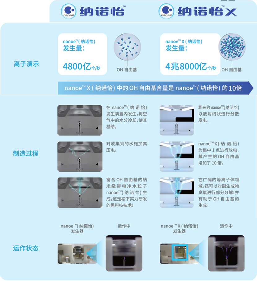 健康好用才是值双十二哪些健康家电值得买松下纳诺怡系列家电推荐