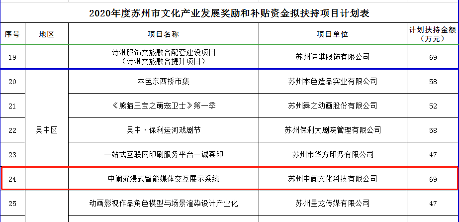 苏州公司怎么贷款_苏州二套房公积金贷款政策_苏州建鑫公司六分公司