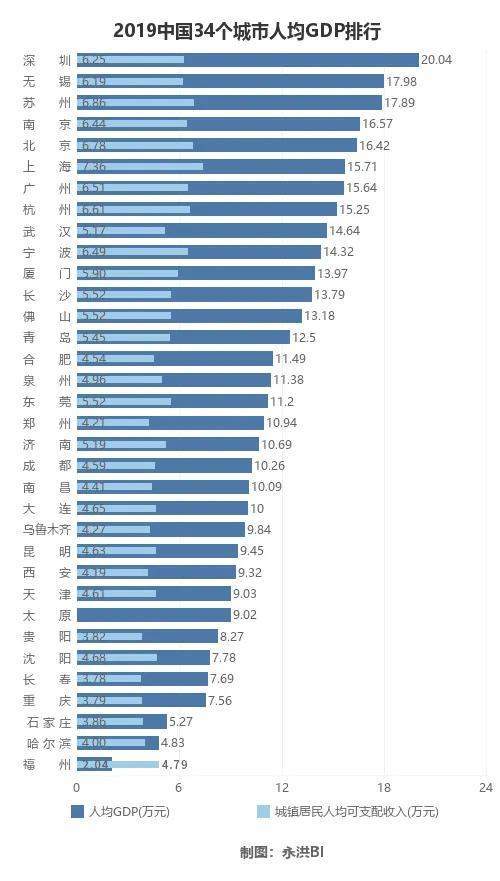 世界经济总量人均排名_世界经济总量排名(2)