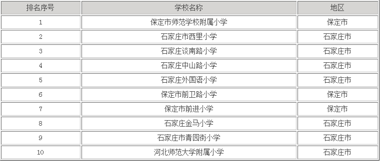 高新小学排名