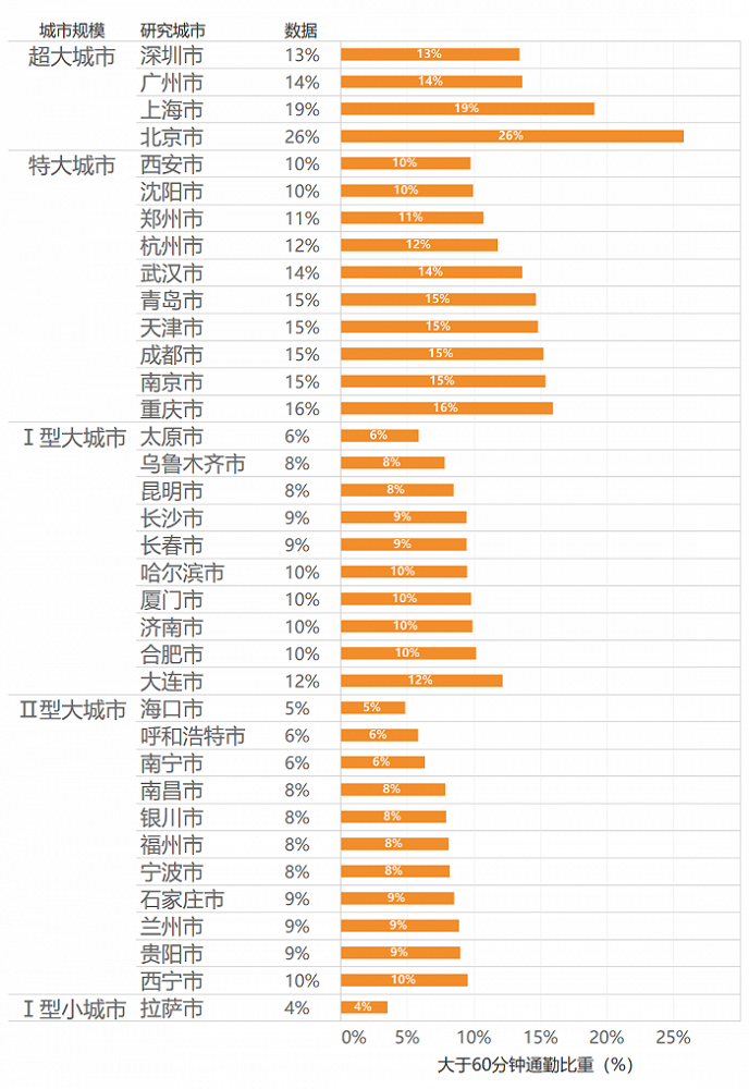 北京每年新出生人口统计_中国每年出生人口(3)