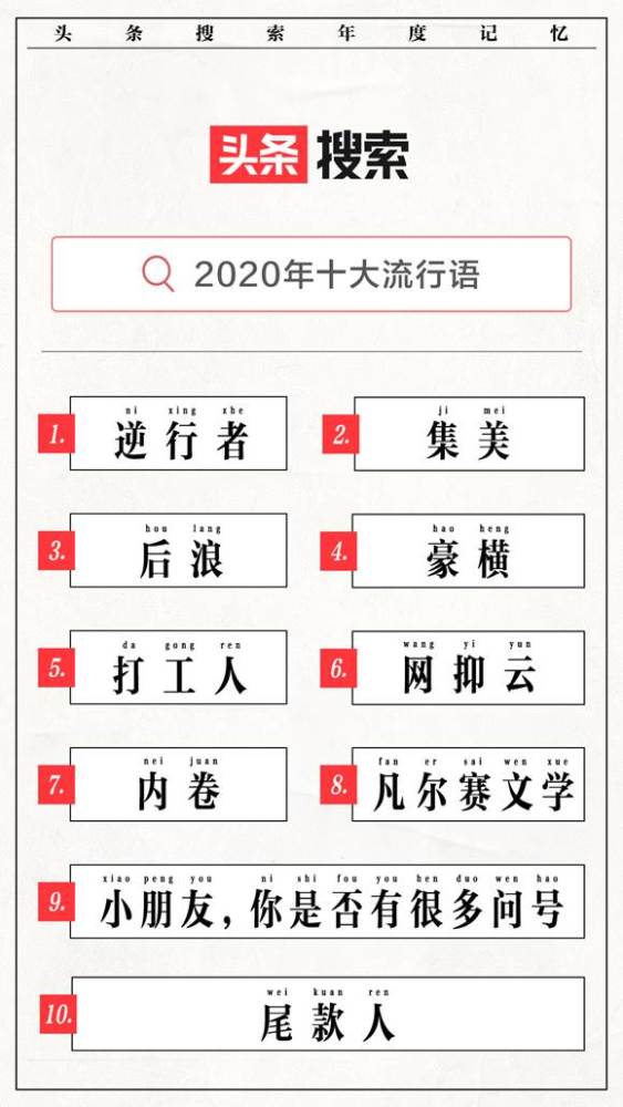 2020年十大流行语出炉!逆行者,集美居前