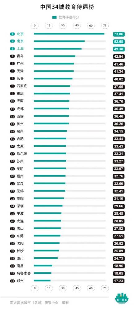 成都市人口总数_成都市人口热力图(3)