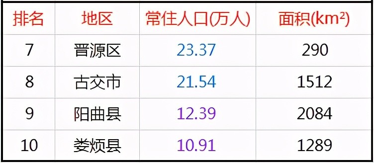 忻州市常住人口_忻州市地图(3)