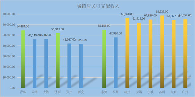 南方人口流入最多的城市_河南各县流入流出人口(2)