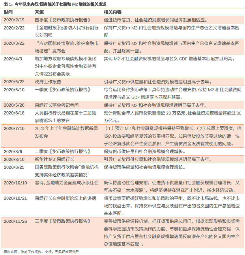 GDP当期(2)
