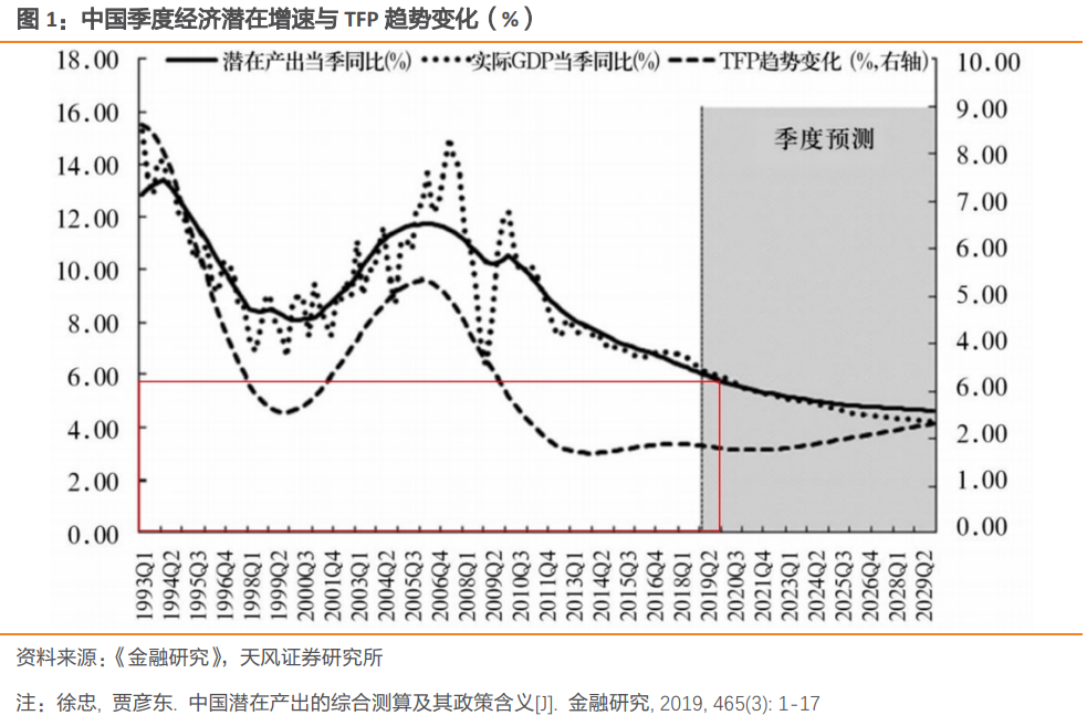 历史上gdp(2)