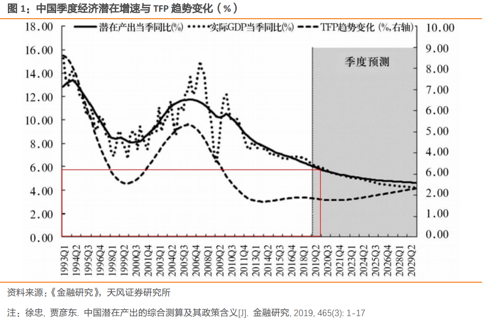 m2增速和gdp增速(3)