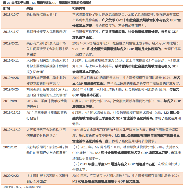 2021年m2增速和gdp增速_招商宏观 CPI持续下行,会出现负增长吗