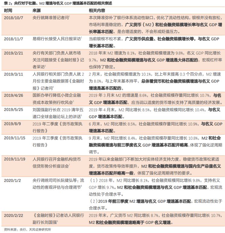 m2与名义gdp的年均增速差_人民的名义