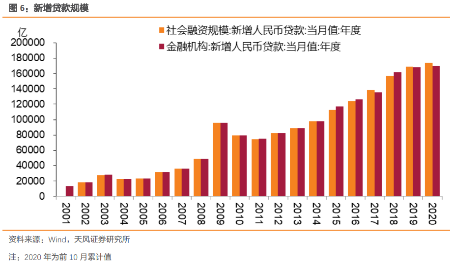 社融和实际gdp_2021 年社融和 M2 怎么看