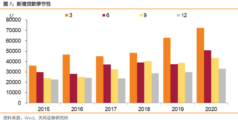 社融和实际gdp_2021 年社融和 M2 怎么看