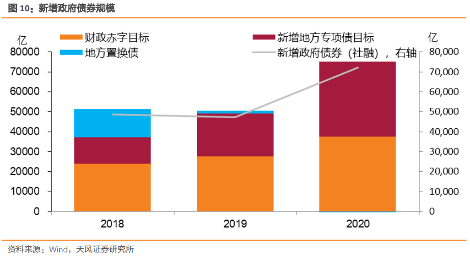 社融和m2gdp_阳光融和医院图片