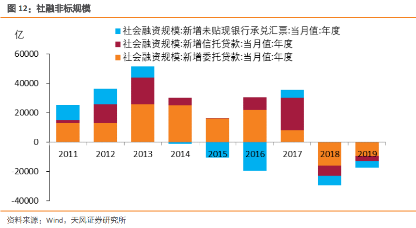 社融和实际gdp_2021 年社融和 M2 怎么看