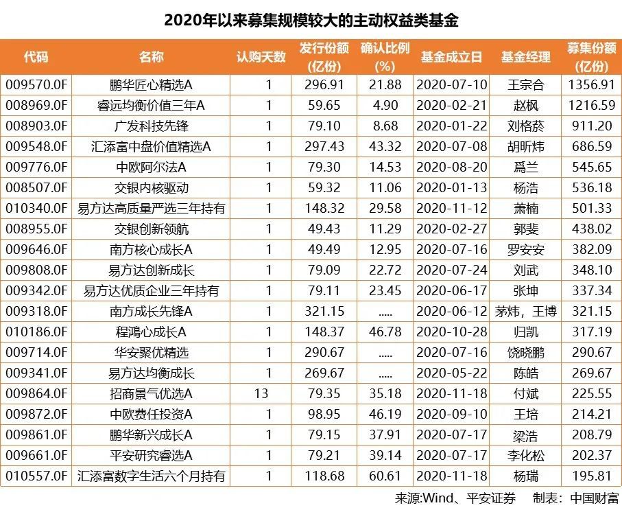 a股未来机会在哪里?基金公司2021年投资策略大公开