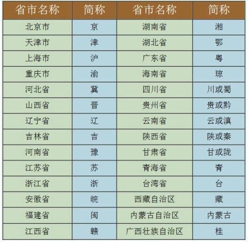 带西字的省GDP_无问西东图片带字(3)