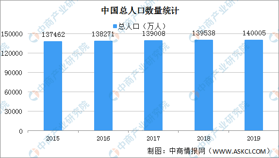 河南总人口_河南的总人口是多少