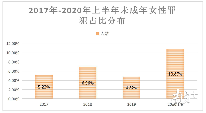 增城人口比例_增城地图(3)