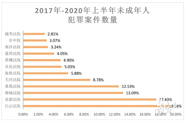 番禺区人口趋势_番禺区地图(2)