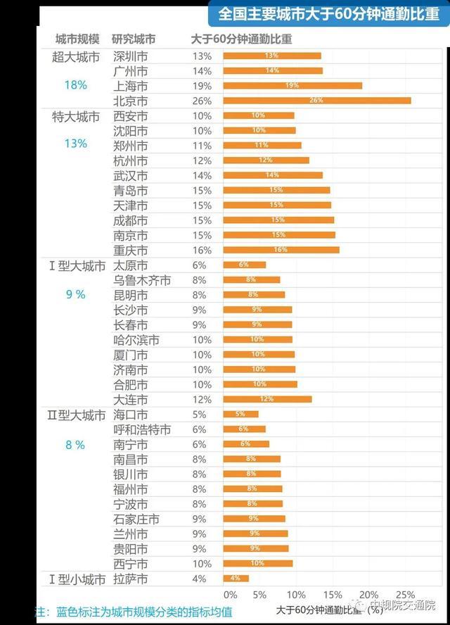 呼和浩特多少人口_呼和浩特常住人口344.61万,各旗县区都有多少人 看这里(2)