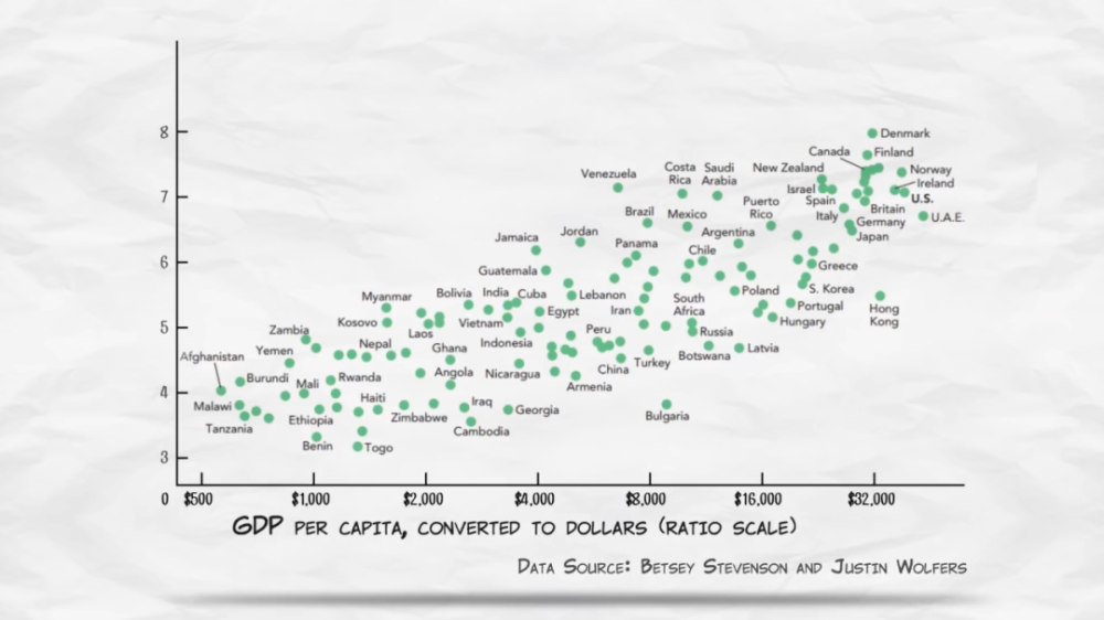 gdp衡量富裕程度_厉害了 上半年我区地区生产总值增速位居全国第二位