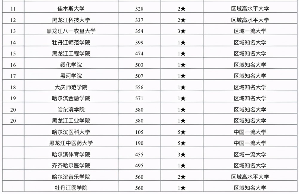 东北三省排名_东北三省地图(2)