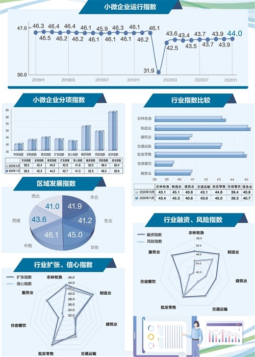 中小微企业一年gdp多少_哪个行业复苏最快 房地产