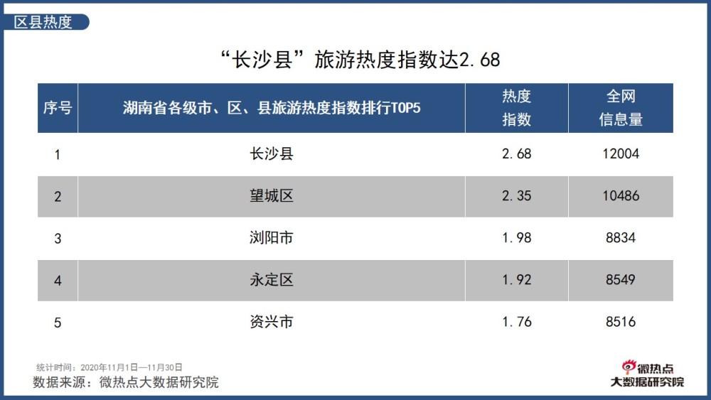 长沙旅行社排名_沁园春长沙(3)