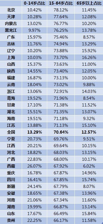 总人口与常住人口_常住人口登记卡(2)