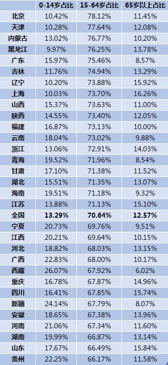 退休人口流向_中国人口流向图(2)