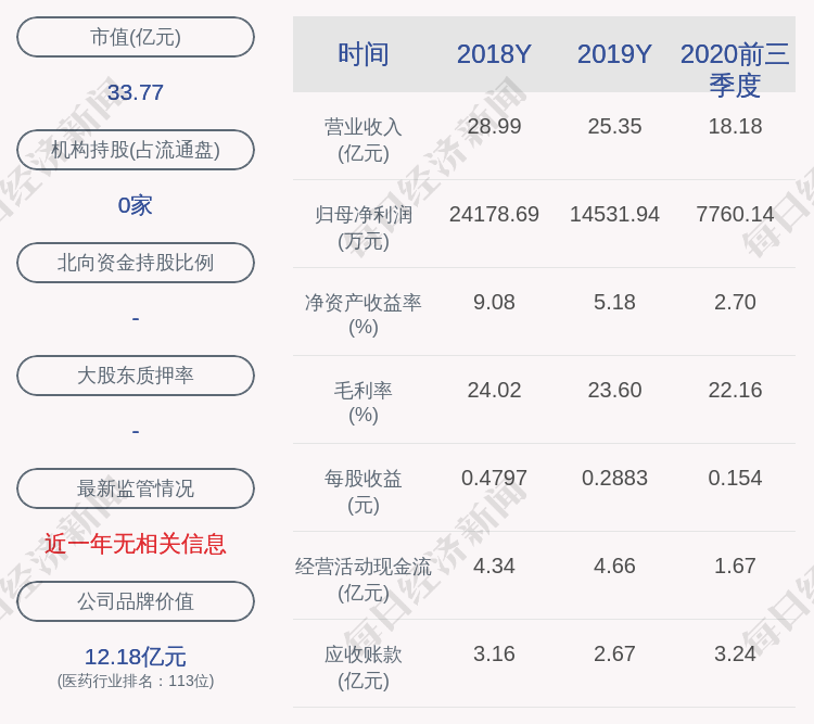 金陵药业董事长_金陵药业(3)