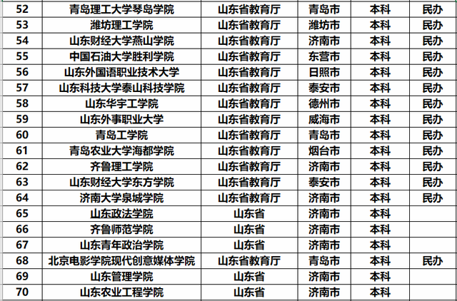 山东师范大学排名_山东师范大学