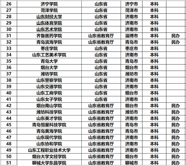 山东专科大学排名_山东专科大学宿舍图片